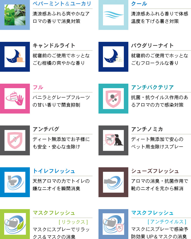 香り一覧(ブレンド)
