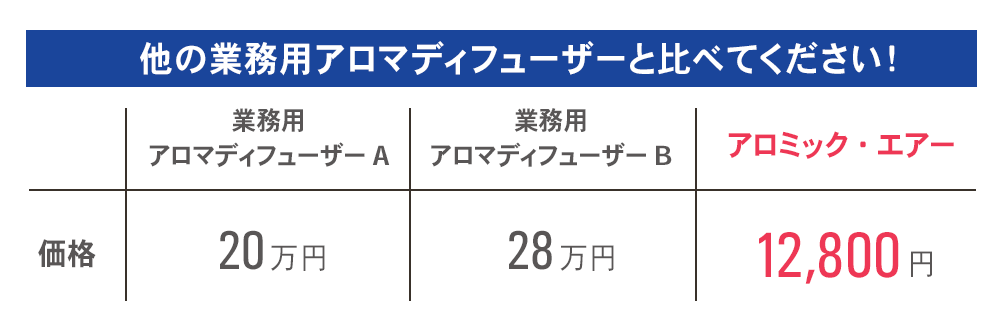 他の業務用アロマディフューザーと比べてください!