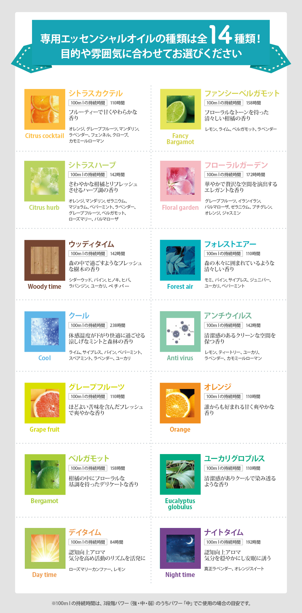 専用エッセンシャルオイルの種類