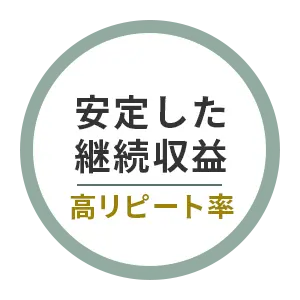 高リピート商材