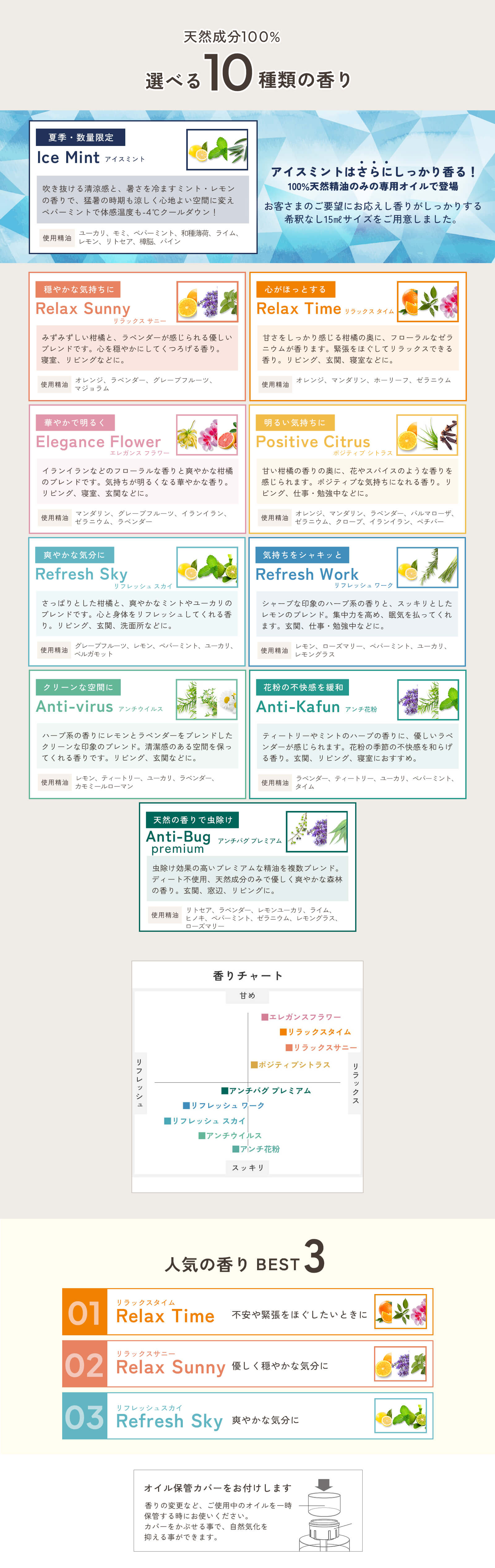 天然成分100％選べる10種類の香り。穏やかな気持ちに、リラックスサニー。心がほっとする、リラックスタイム。華やかで明るく、エレガンスフラワー。明るい気持ちにポジティブシトラス。爽やかな気分に、リフレッシュスカイ。気持ちをシャキッと、リフレッシュワーク。クリーンな空間に、アンチウイルス。花粉の不快感を緩和、アンチ花粉。天然の香りで虫除け、アンチバグプレミアム。香りチャート。