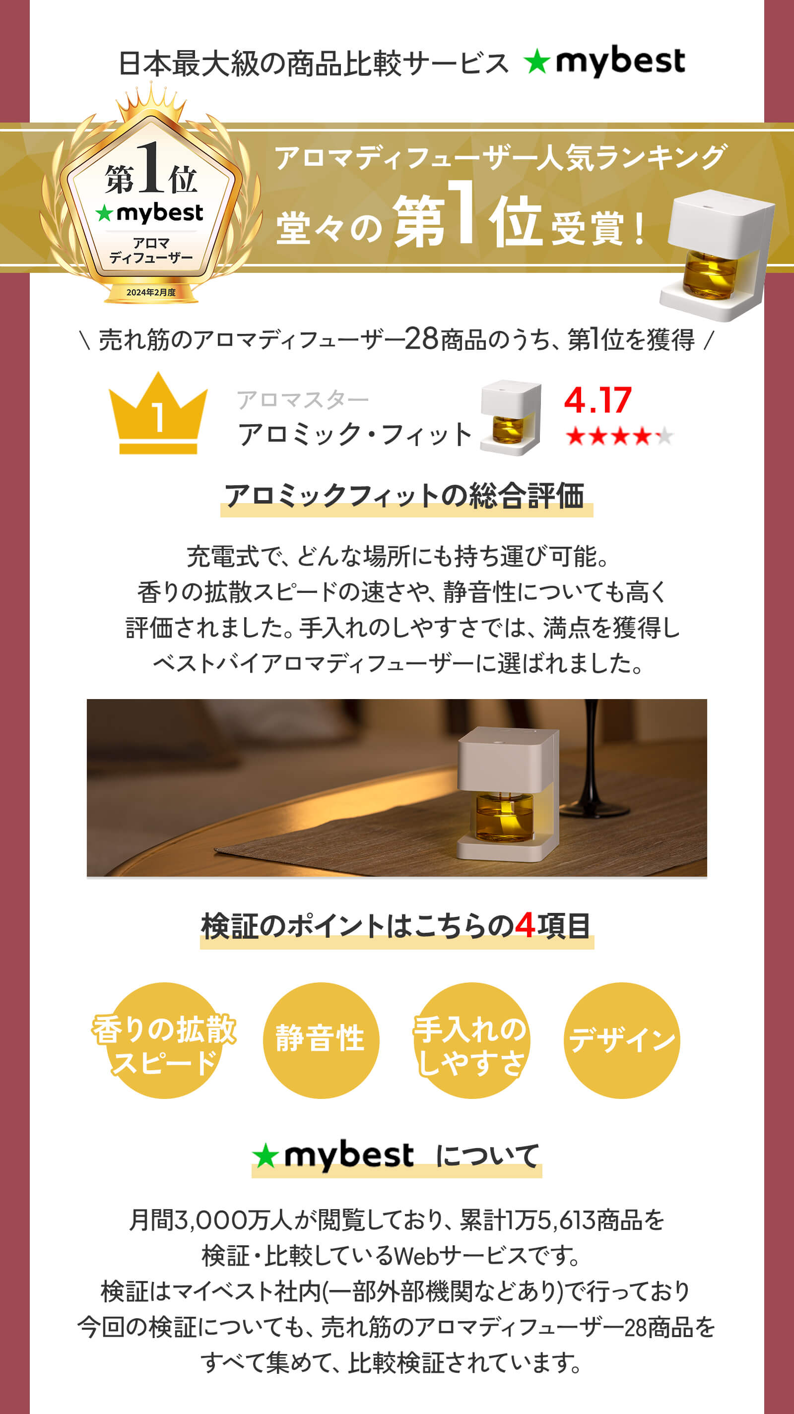 日本最大級の商品比較サービスmybestアロマディフーザー人気ランキング堂々の第1位受賞！売れ筋のアロマディフューザー28商品のうち、第1位を獲得ベストバイアロマディフューザーに選ばれました