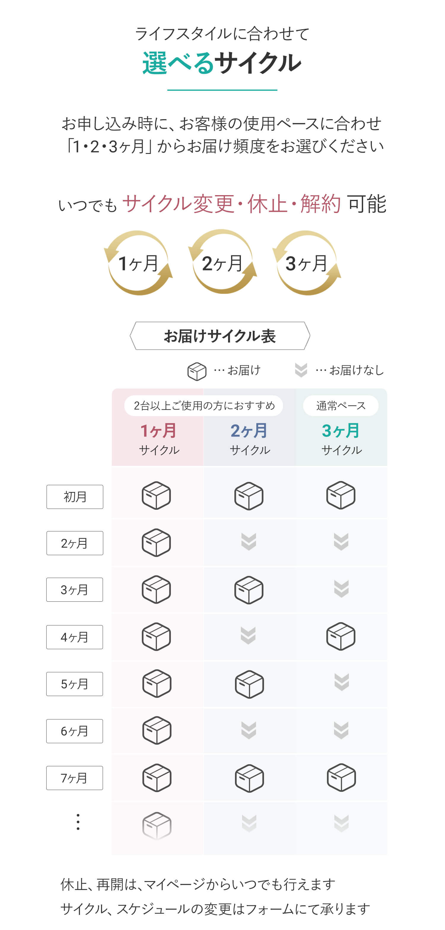 選べるサイクル・ご利用イメージ