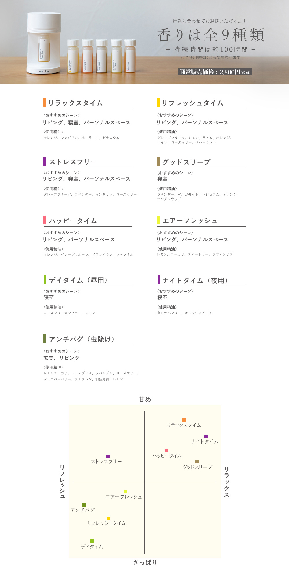 香りは全9種類