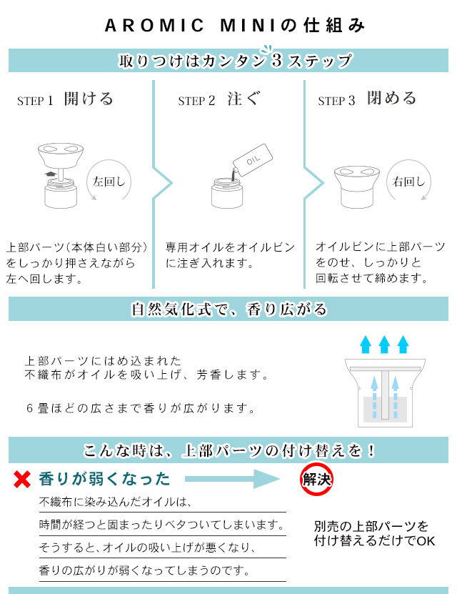 アロミック・ミニの仕組み