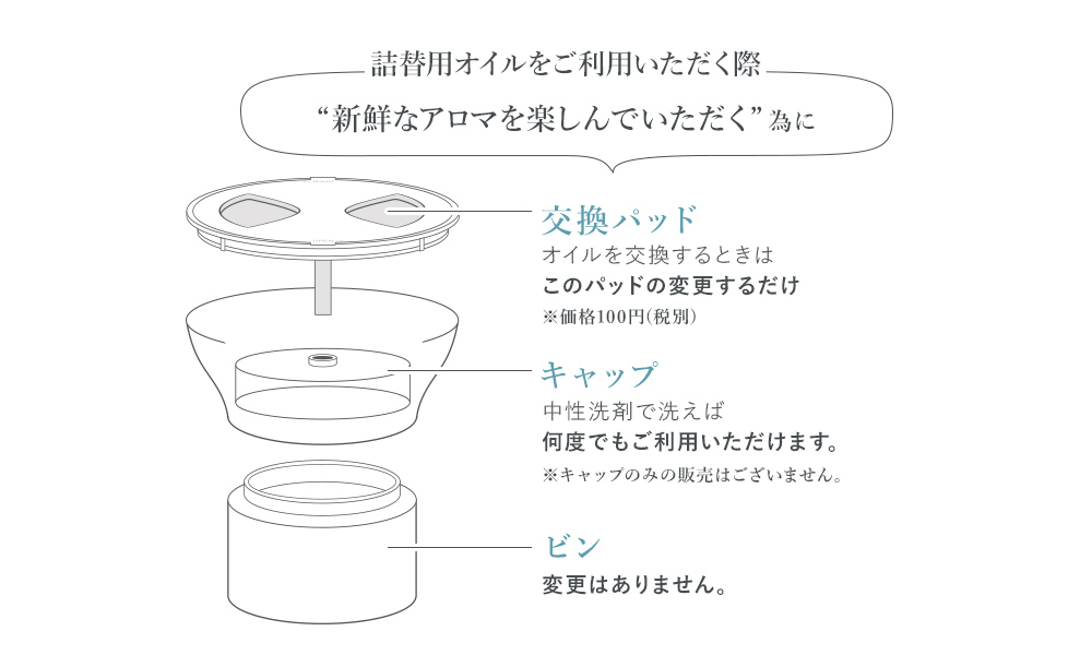 詰替用オイルをご利用いただく方へ