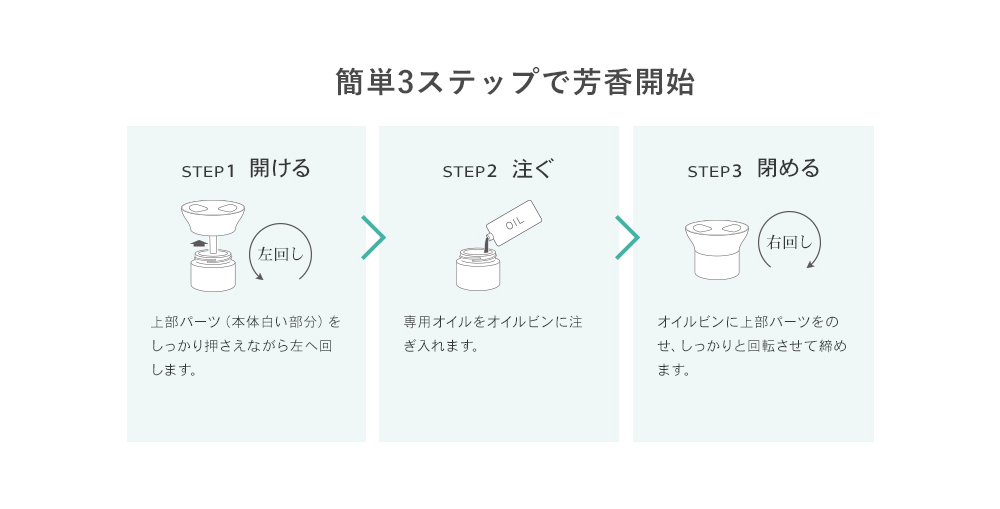 簡単3ステップで芳香開始