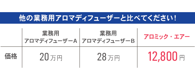 他の業務用アロマディフューザーと比べてください!