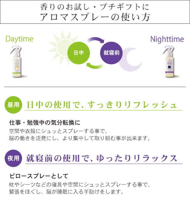 香りのお試し・プチギフトに、アロマスプレーの使い方