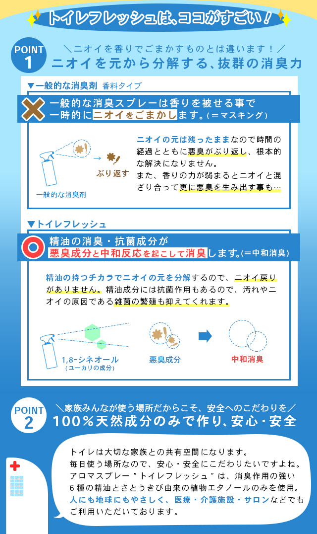 トイレフレッシュは、ここがすごい、においをもとから分解する抜群の消臭力、天然成分のみで作り、安心・安全
